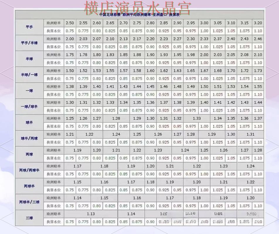 世界杯买球官网盘口分析方法大全经验分享